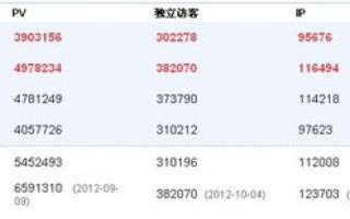 怎样购买域名，什么样的域名值钱？