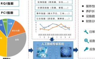 通过一品数据评测，精准把握消费趋势，优化产品设计与市场策略