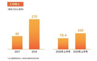 诺言网络，重塑科技魅力的数据驱动先锋