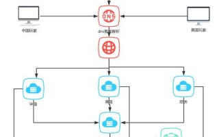谁知道我的域名为什么在这不可以登陆？