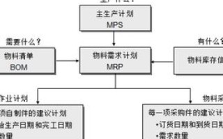 服务器租用需要多少钱，全面解析与预算规划