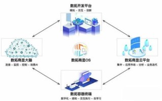 名网互联科技的未来展望，打造数字化时代的智能生态系统