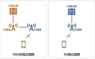 域名解析，算法的力量与选择