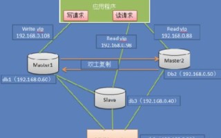 弹性云主机是否采用集群架构？