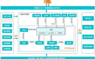 美国服务器购买指南，如何选择可靠供应商与配置策略