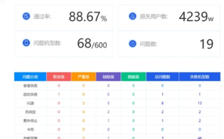 权威评测！千寻数据中心服务体验与性能深度剖析