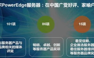 评测揭秘，邦权数据中心—性能、安全与服务，如何成就卓越数据服务？