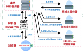DNS域名无法解析怎么办，全面解析与解决方案