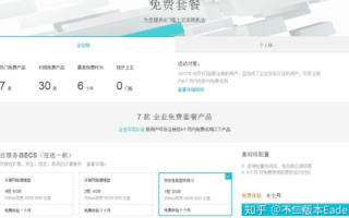申请了免费空间后怎么办？没有域名能上吗？