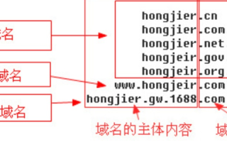 1级域名和2级域名，互联网地址的层级解析