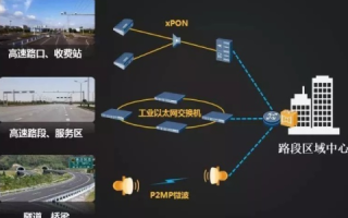 天速互联，重塑数字时代的高速网络体验
