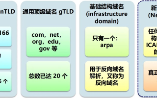 如何做域名硬解析