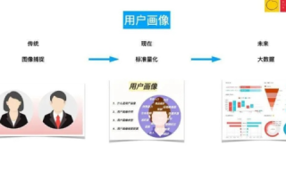 微蓝商务应用心得，用户视角的深度剖析