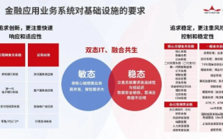 中云融信，赋能企业数字化转型的实践者