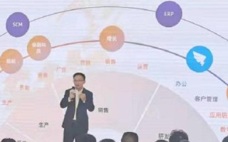 八米云评测，颠覆传统，助力企业数字化转型