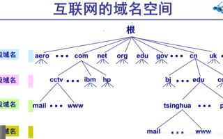 域名，美国分配的角色与全球互联网架构的探讨