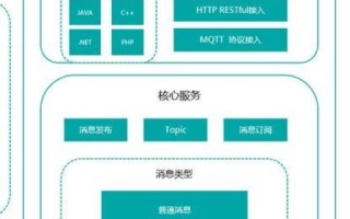 在4CN域名交易网站上购买域名后如何转到万网