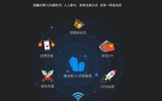 紫田网络评测，挖掘互联网金矿，助你找到最佳网络工具