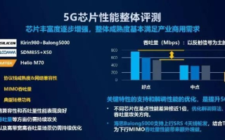 深度剖析66互联的稳定性能，用户体验、技术实力与市场口碑的综合考量