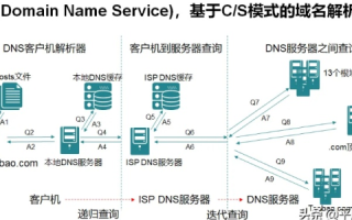 主机屋域名解析到DNS的详细指南
