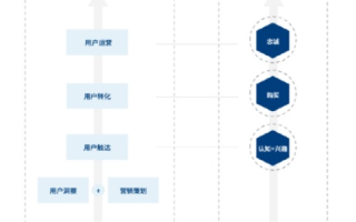 得易网络，便捷、高效，用户口碑背后的数字营销解决方案