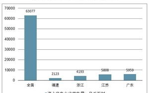 泰海科技的稳定与可持续性，行业研究与市场分析