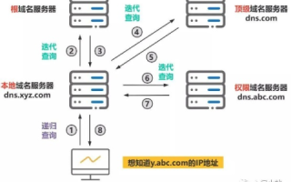 域名服务解析，误区解析与正确路径