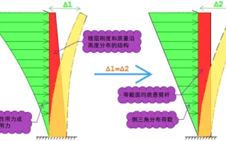 火凤凰云，稳定性和可靠性分析