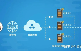 八七云稳定吗？探究云计算服务的可靠性