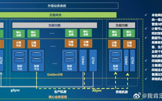 剖析千寻数据中心，稳定性、技术实力与未来的创新方向