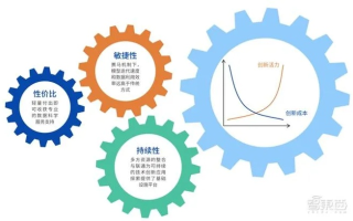 探索星轮数据的稳定性，技术、挑战与未来展望