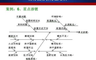 如何用送的三级域名设置Discuz？