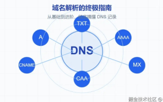 域名DNS购买全攻略，从选择到配置的最佳实践