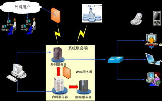 我要做一个个人网站，服务器应该放在什么地方？