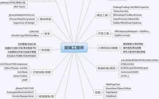ASP空间和PHP空间，技术解析与应用比较
