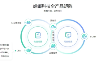 蓝蜻蜓互联，驰骋互联网的生态探索者