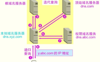 服务器国内要备案是不是要用一个临时域名对网站排名有影响吗？