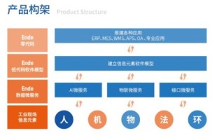 红岩无忧互联，打造无缝连接的智能生活家