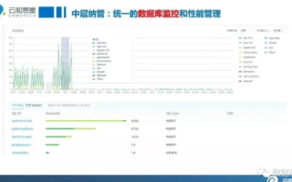 摩西云，重塑企业数据管理的云端力量