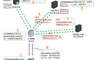 IP反域名解析，揭秘网络世界的寻根之旅