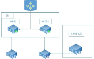 ECS服务器可以创建多少个网站？