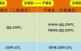 顶级域名指向另一个二级域名的奥秘与策略