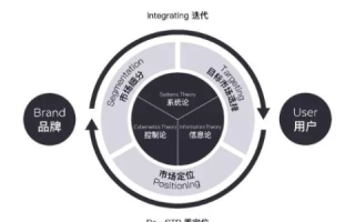 美苹互联，重塑数字时代的用户生态系统