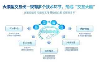 乐云智能评测，引领未来教育的新篇章