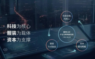 智强互联，科技引领的稳健进步与稳定实践