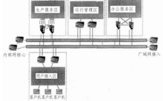 中国网络不稳定与帝网可靠性探讨