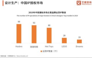 联众数据，稳固基石下的持续创新与发展