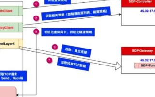 如何将Access数据库上传到虚拟主机并成功链接