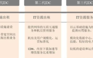 康奇IDC使用心得，助力企业转型的云端加速器