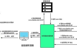 域名是如何解析到服务器上的，深度解析DNS工作原理